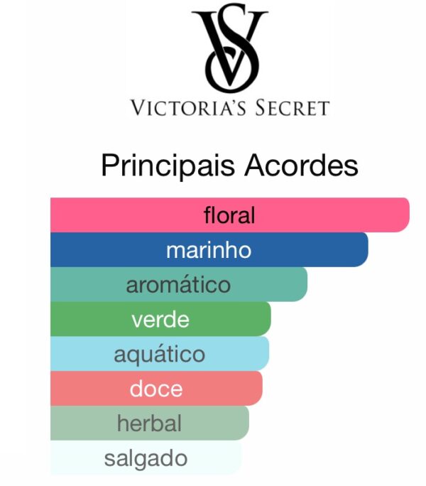 Victoria’s Secret Aqua Kiss Body Spray 250ml - Imagem 2